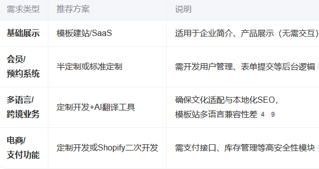 网站建设