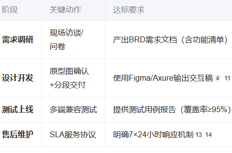 网站建设