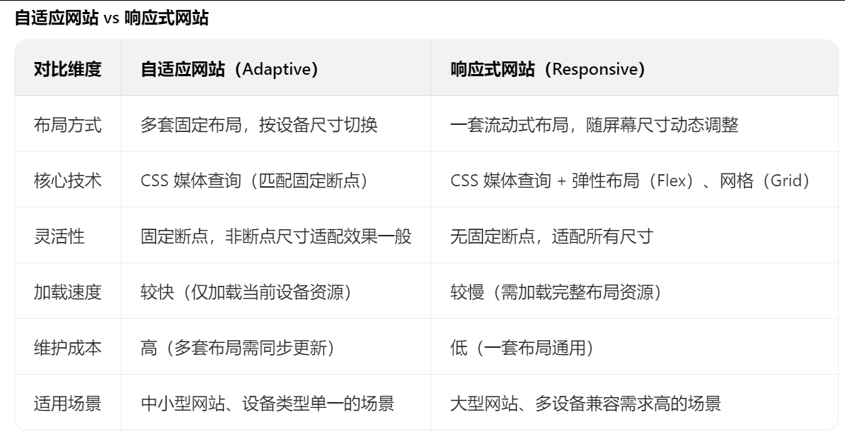 网站建设