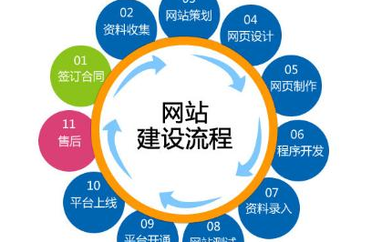 网站建设
