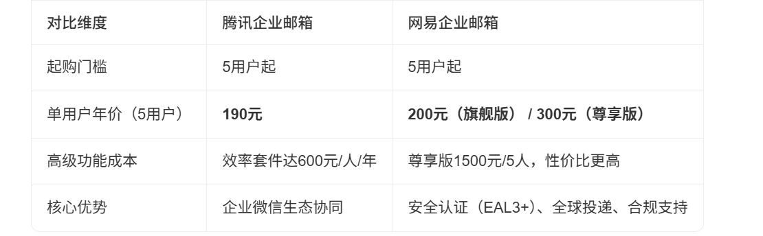 网易企业邮箱