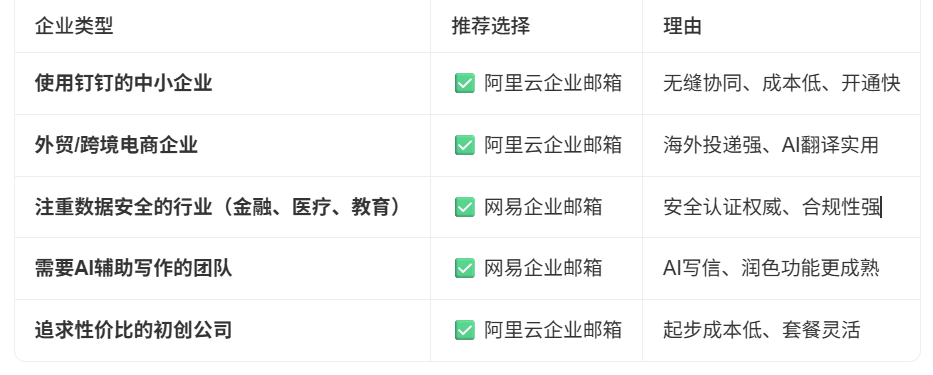 网易企业邮箱