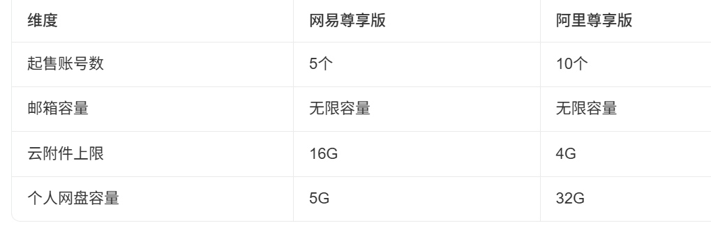 网易企业邮箱