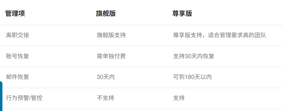 网易企业邮箱