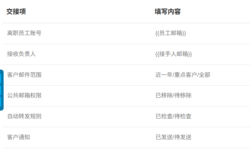 网易企业邮箱