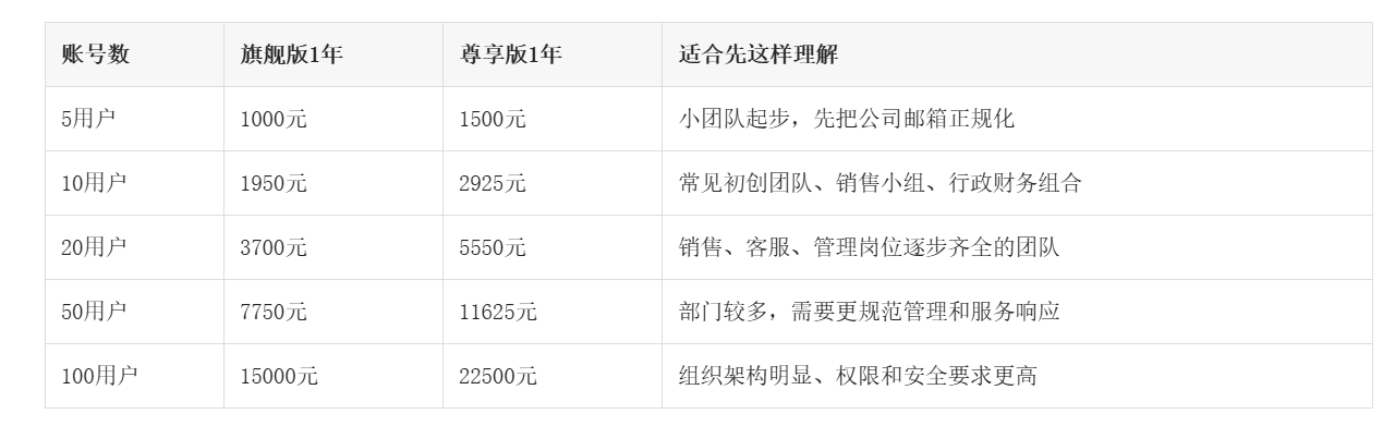 网易企业邮箱