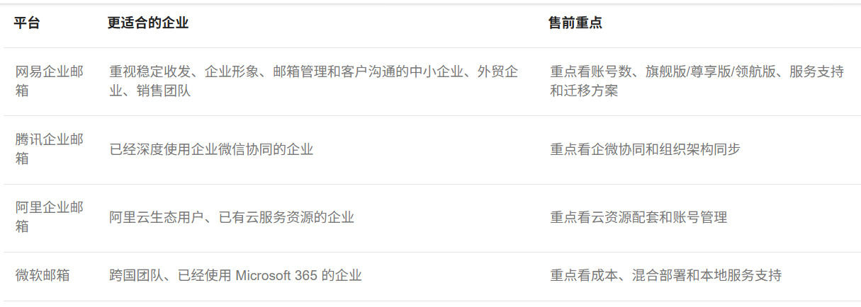 网易邮箱