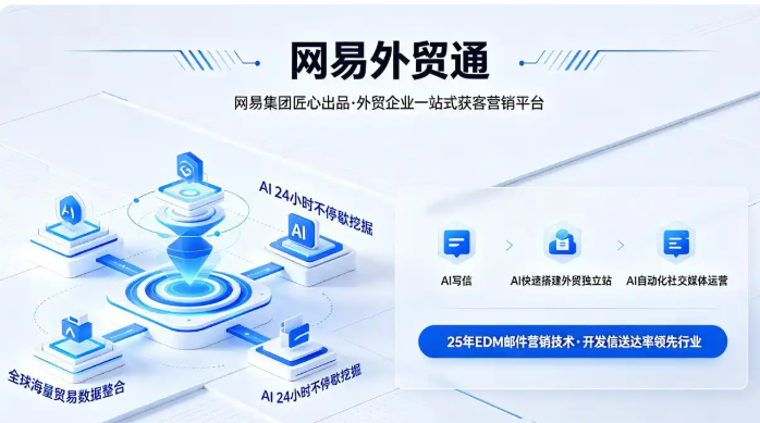 网易外贸通