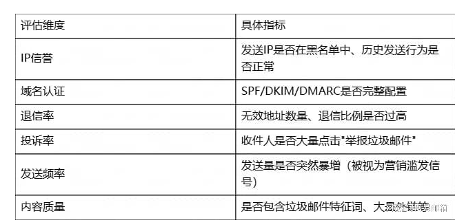 网易企业邮箱