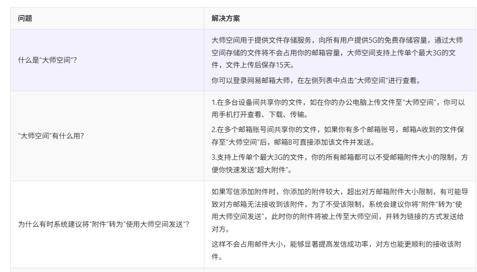 网易邮箱大师