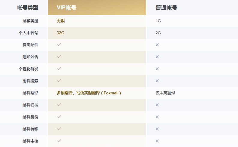 什么是域名的所有权及设置方法