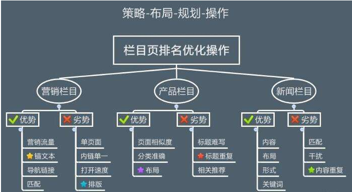 网站优化设计的重点是什么-木辰建站[上海网站建设]