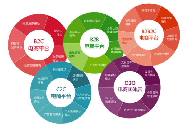 电子商务网站是做什么用的啊