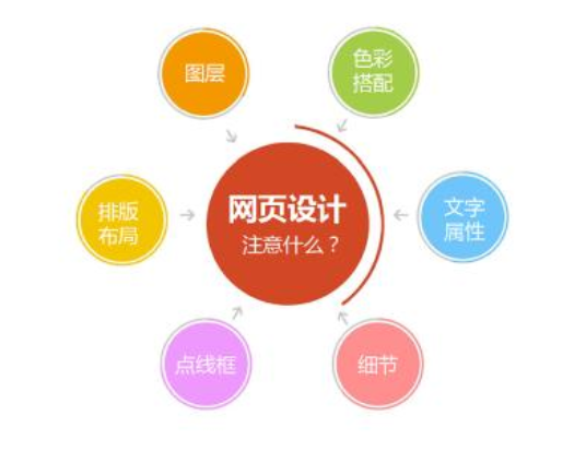 [上海专业网站建设]网站首页要如何排版布局