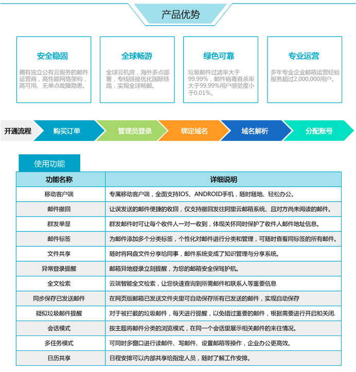 阿里云企业邮箱收费标准一年多少钱[明细表]