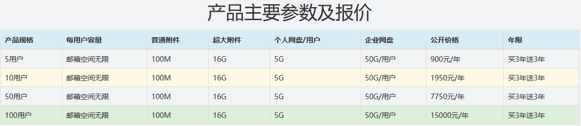 网易企业邮箱如何使用企业网盘