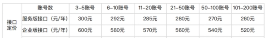 企业微信会话存档收费吗？收费明细是怎样的？