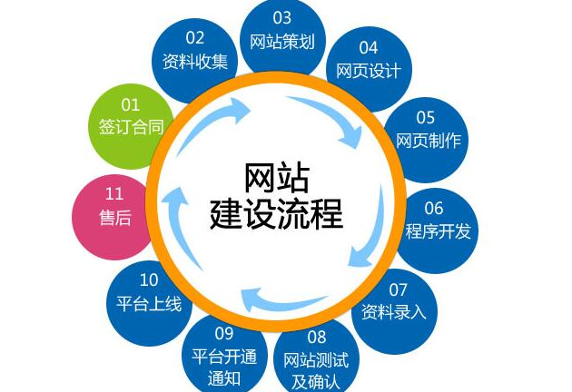 有哪些方法可以测试响应式网站的加载速度?